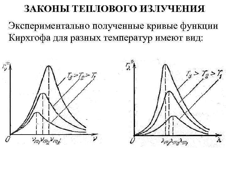 Законы теплового излучения. Функция Кирхгофа для теплового излучения. Закон Кирхгофа для теплового излучения график. Квантовая оптика тепловое излучение. Экспериментальные законы теплового излучения.