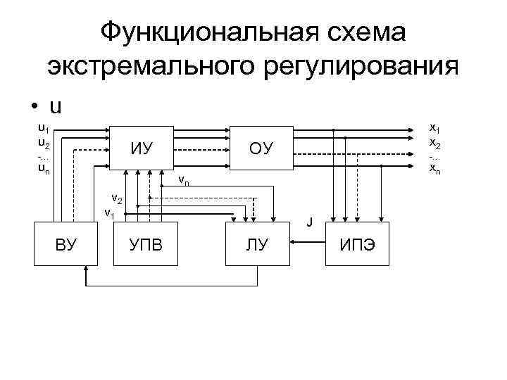 Функциональная схема рв 5