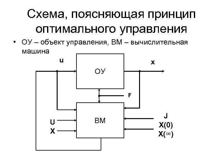 Объясни схему