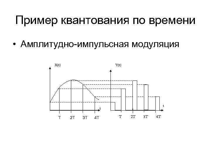 Парадигма относительности квантования дискретности характерна для какой картины мира