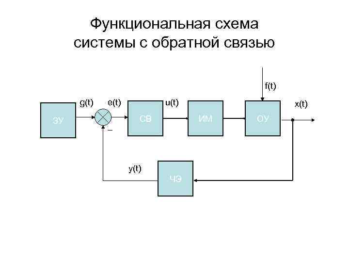 Функциональные схемы систем связи