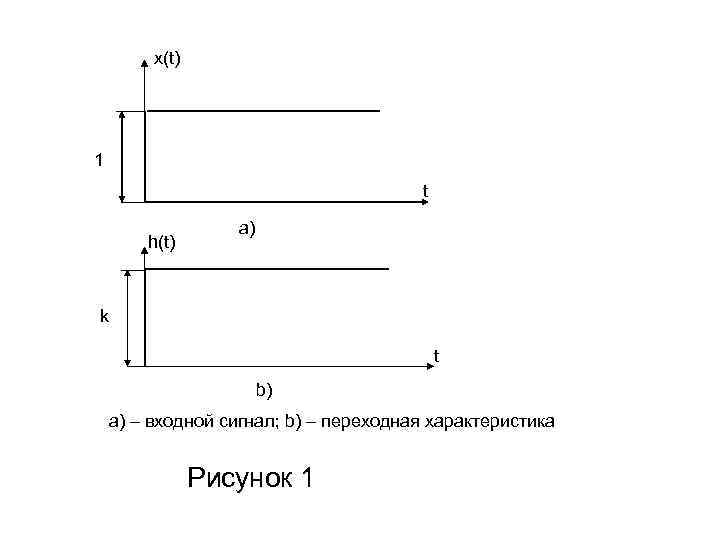 Эквивалентная передаточная функция структурной схемы равна