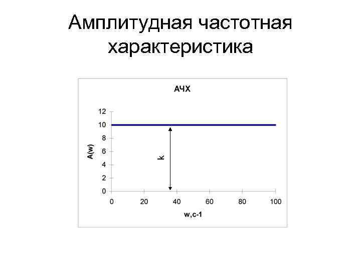 Передаточная функция по схеме онлайн