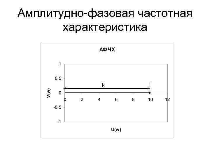 Передаточная функция двигателя