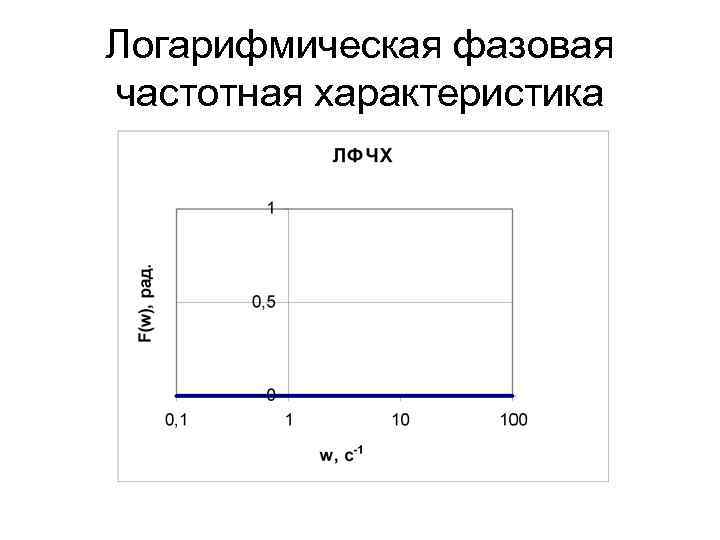 Передаточная функция двигателя