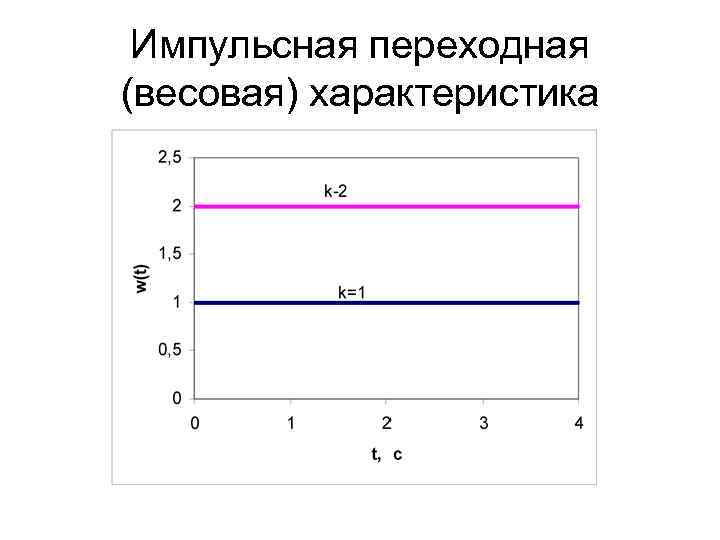 Передаточная функция по схеме онлайн