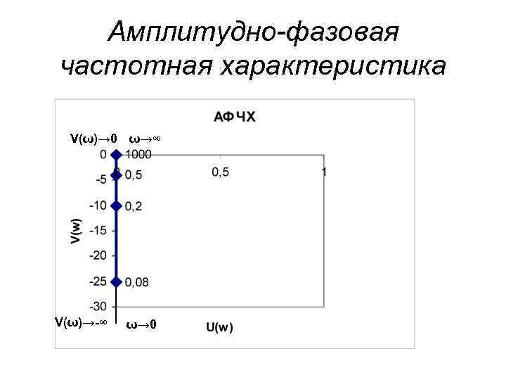 Передаточная функция датчика температуры