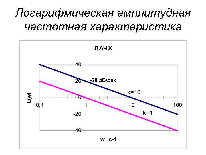 Передаточная функция двигателя