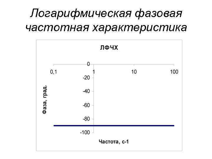 Функция сенсора. Фазовая частотная характеристика. Логарифмическая фазовая частотная характеристика.