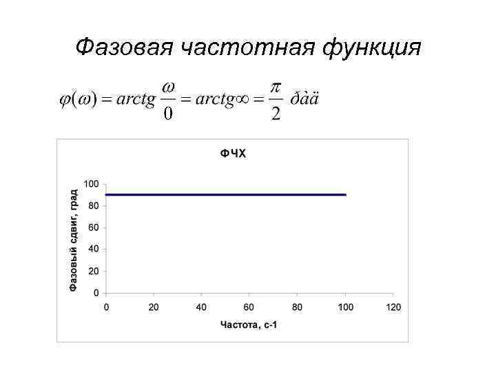 Отключить динамические процессорные такты