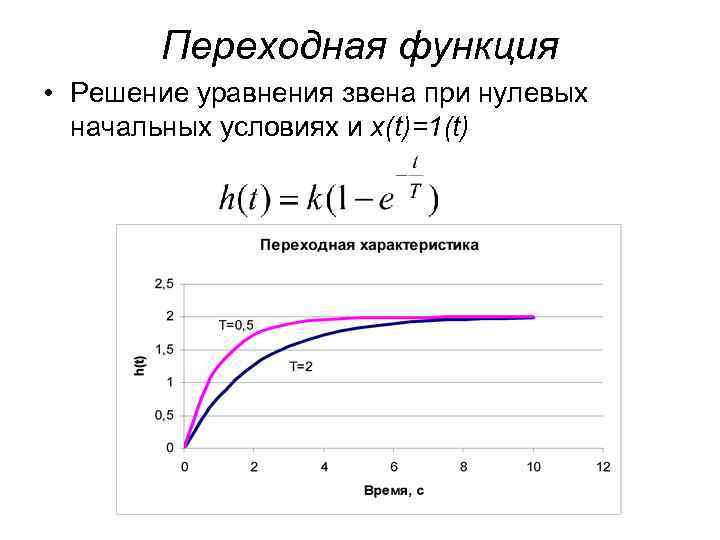 Передаточная функция по схеме онлайн