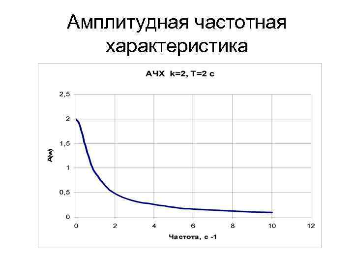 Отключить динамические процессорные такты