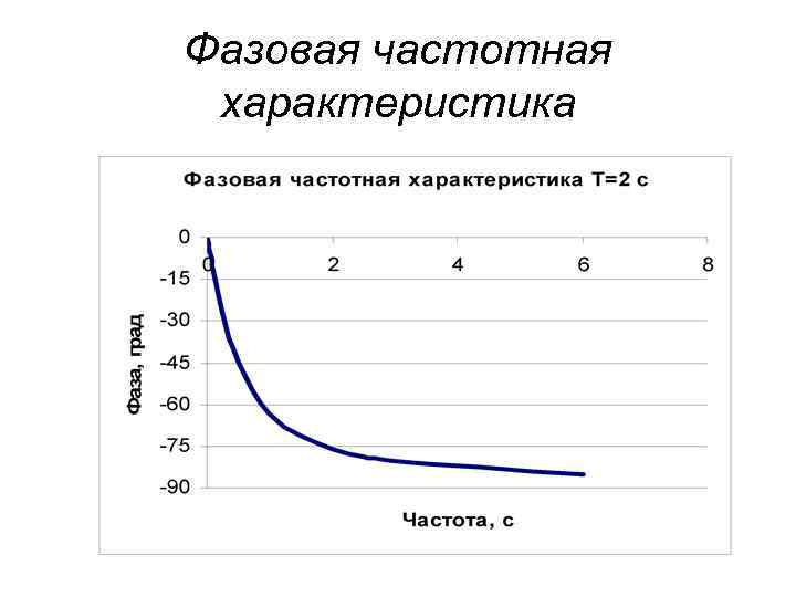 Передаточная функция по схеме онлайн