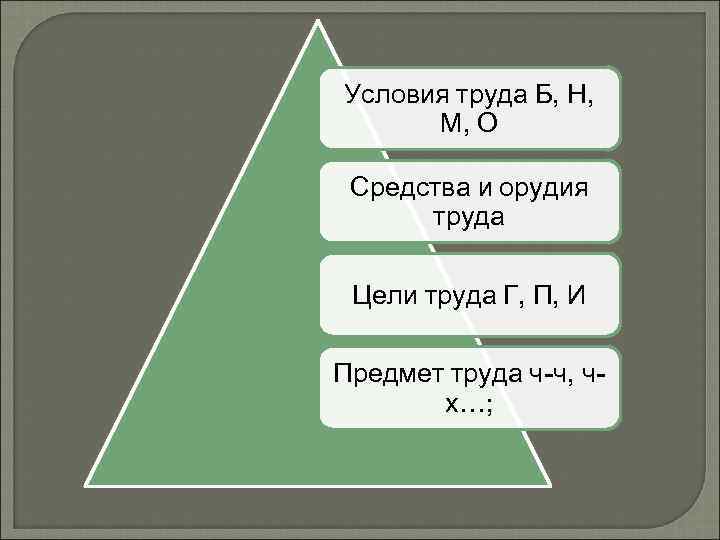 Условия труда Б, Н,  М, О  Средства и орудия  труда 