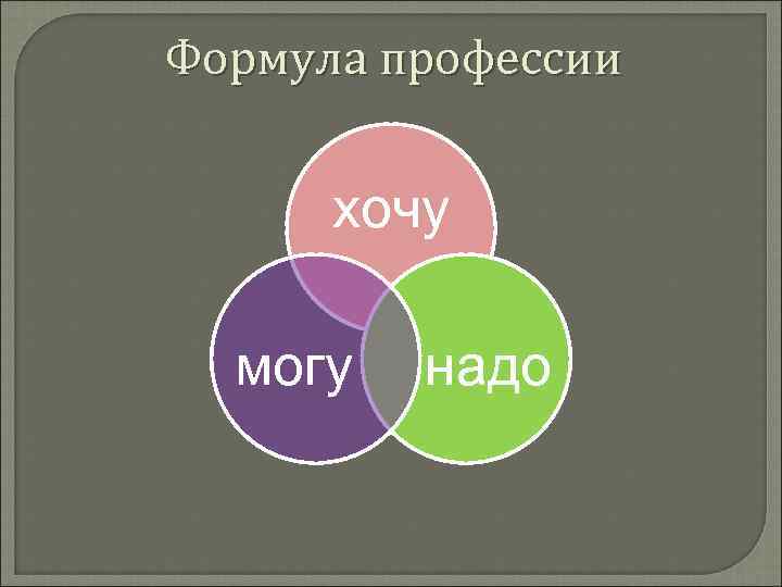 Формула профессии   хочу  могу  надо 