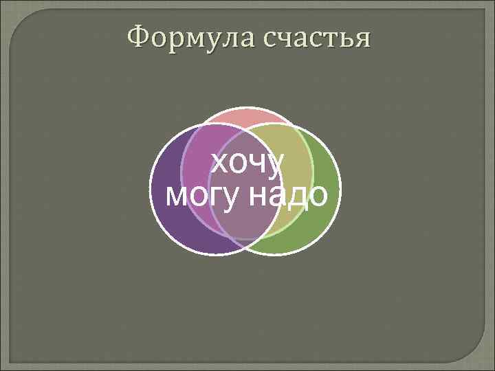 Картинка хочу могу надо