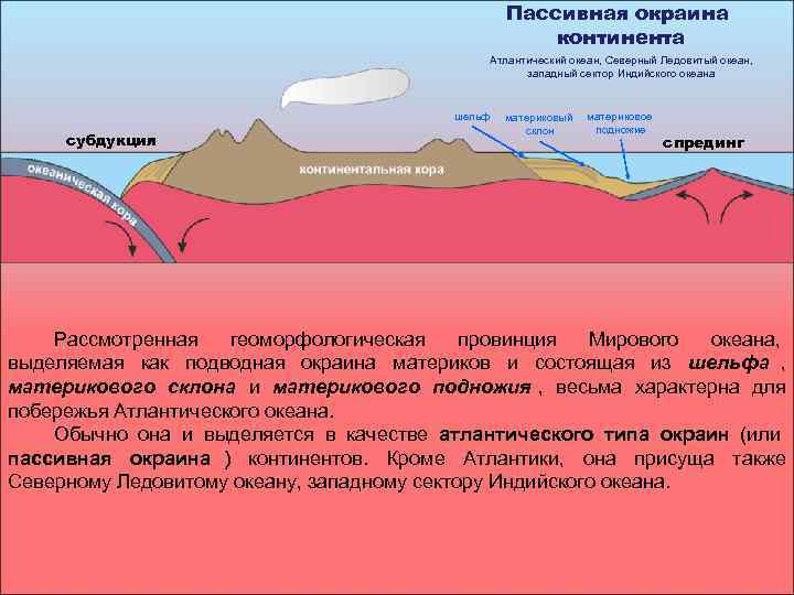 Материковый склон картинка