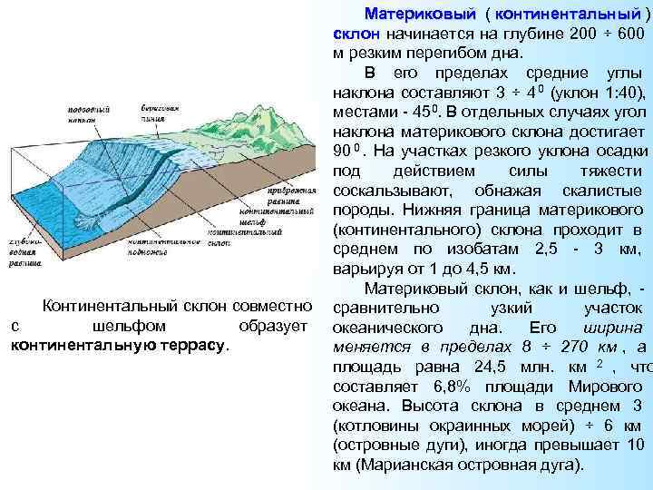 Нарушение континентального шельфа