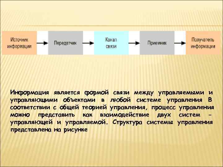 Информация является формой связи между управляемыми и управляющими объектами в любой системе управления В