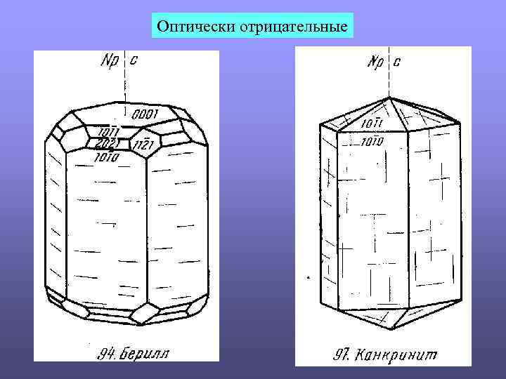 Оптически отрицательные 