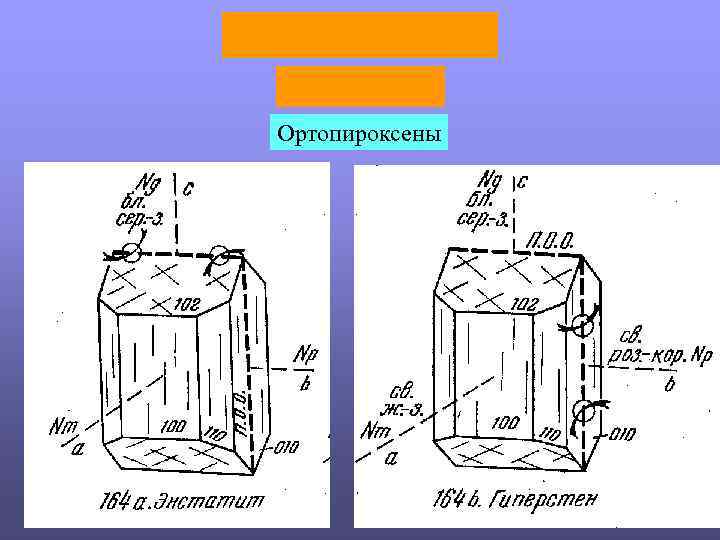 Ортопироксены 
