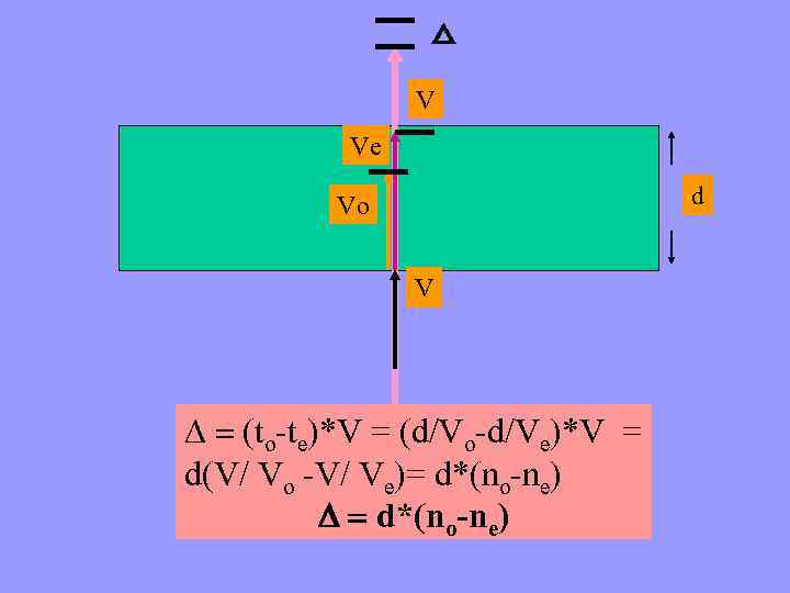 V Ve d Vo V (to-te)*V = (d/Vo-d/Ve)*V = d(V/ Vo -V/ Ve)= d*(no-ne)