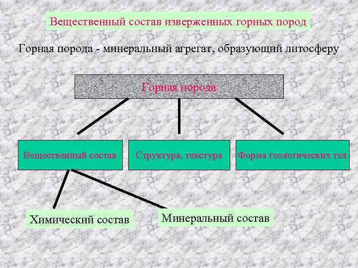 Мы рассматривали сотни горных пород