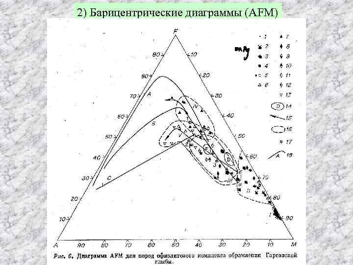 2) Барицентрические диаграммы (AFM) 