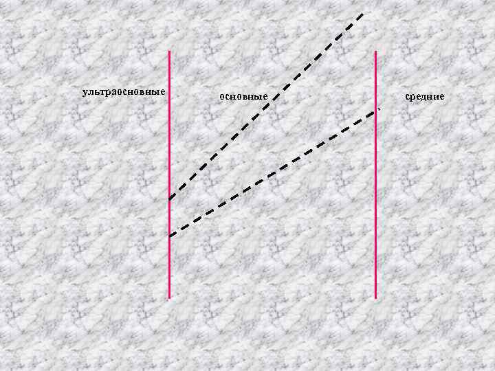 ультраосновные  средние 