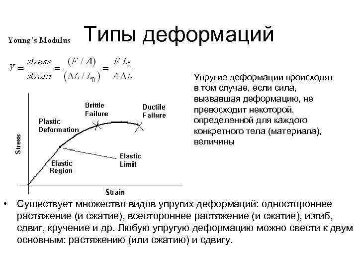 Напряжение модуль юнга