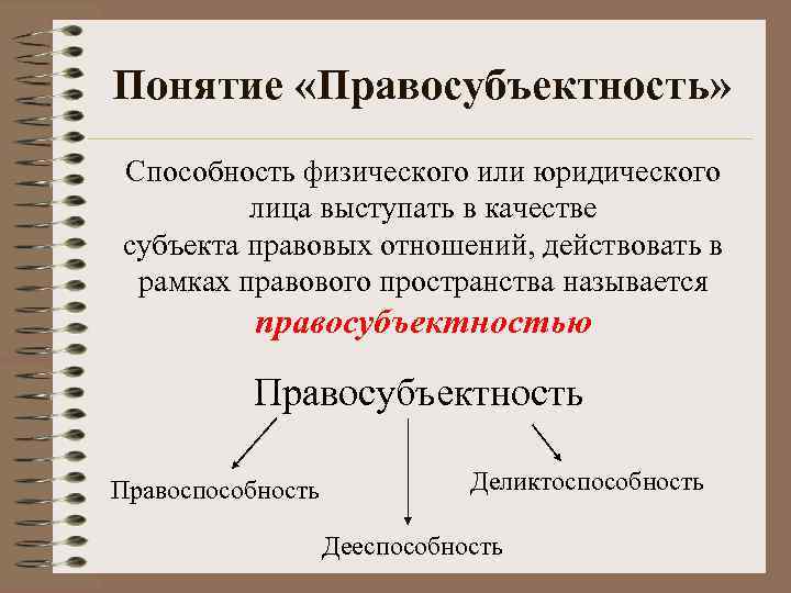 Понятие «Правосубъектность» Способность физического или юридического   лица выступать в качестве субъекта правовых