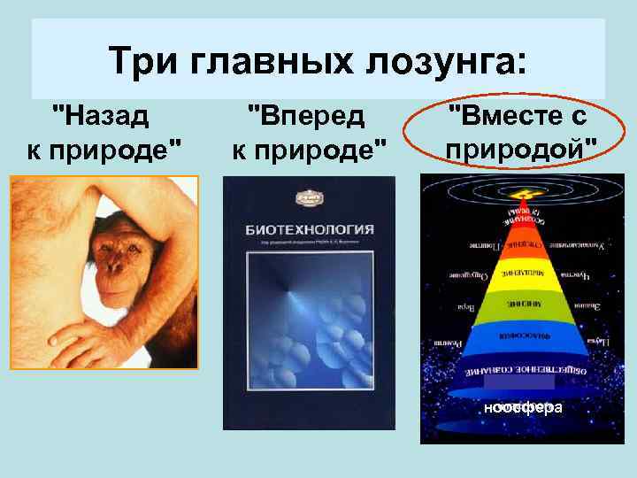 Три главных лозунга: "Назад к природе" "Вперед к природе" "Вместе с природой" ноосфера 