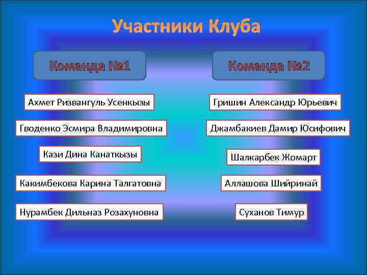 Участники Клуба Команда № 1 Команда № 2 Ахмет Ризвангуль Усенкызы Гришин Александр Юрьевич