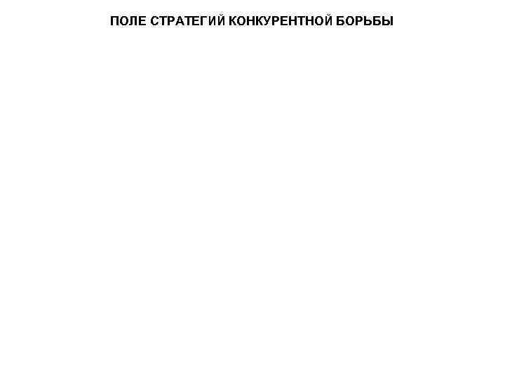 ПОЛЕ СТРАТЕГИЙ КОНКУРЕНТНОЙ БОРЬБЫ 