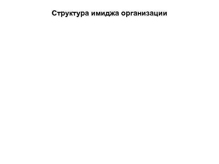 Структура имиджа организации 