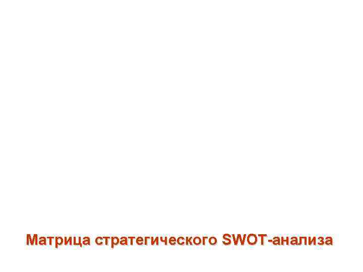 Матрица стратегического SWOT-анализа 