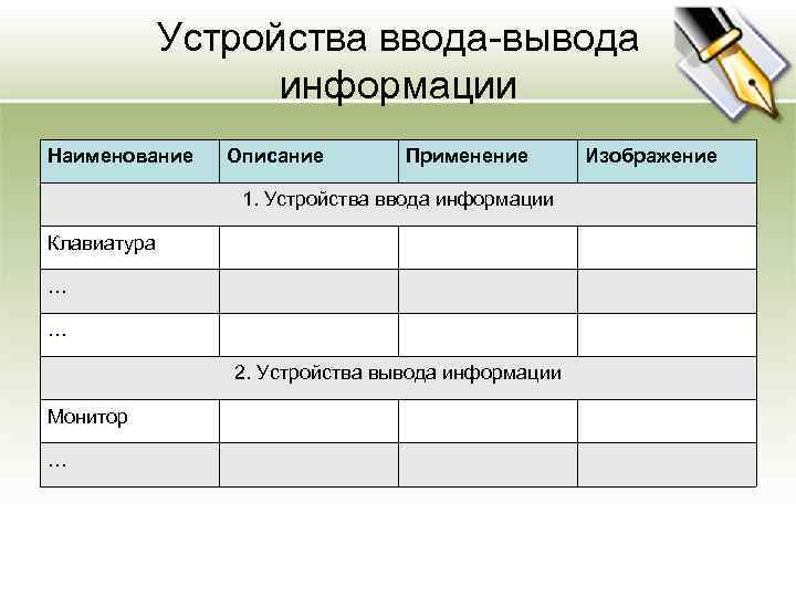    Устройства ввода-вывода     информации Наименование  Описание 