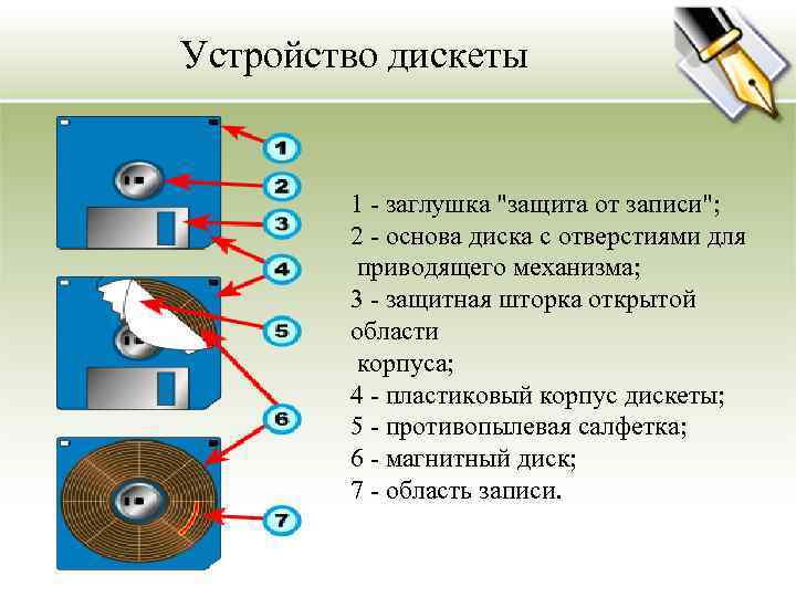 Защита диска от записи. Устройство дискеты. Строение дискеты. Конструкция дисководов гибкий диск. Принцип работы дискеты.