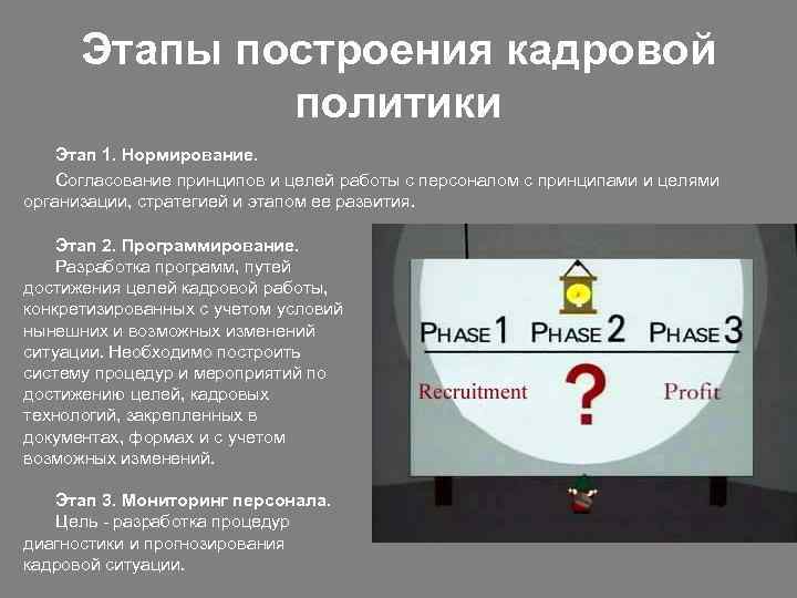  Этапы построения кадровой    политики Этап 1. Нормирование. Согласование принципов и