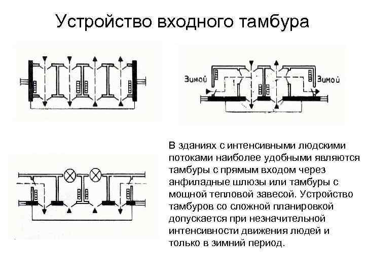 Устройство входного тамбура   В зданиях с интенсивными людскими   потоками наиболее