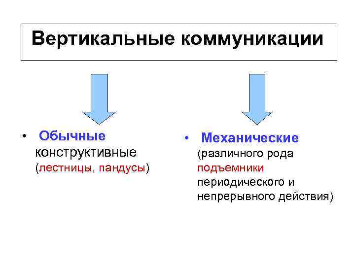  Вертикальные коммуникации • Обычные    • Механические  конструктивные  (различного