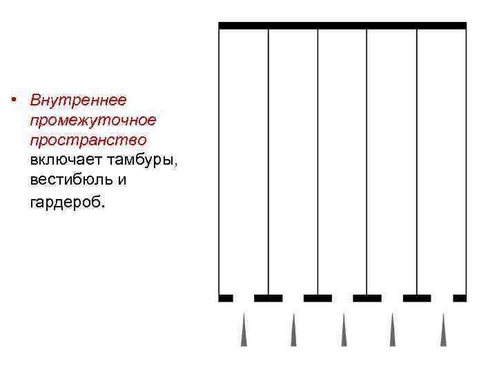  • Внутреннее  промежуточное  пространство  включает тамбуры,  вестибюль и 