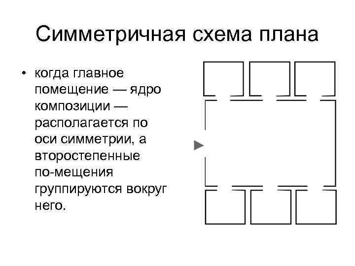  Симметричная схема плана • когда главное  помещение — ядро  композиции —