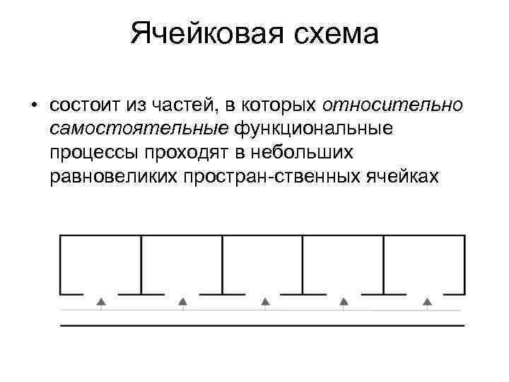    Ячейковая схема  • состоит из частей, в которых относительно 
