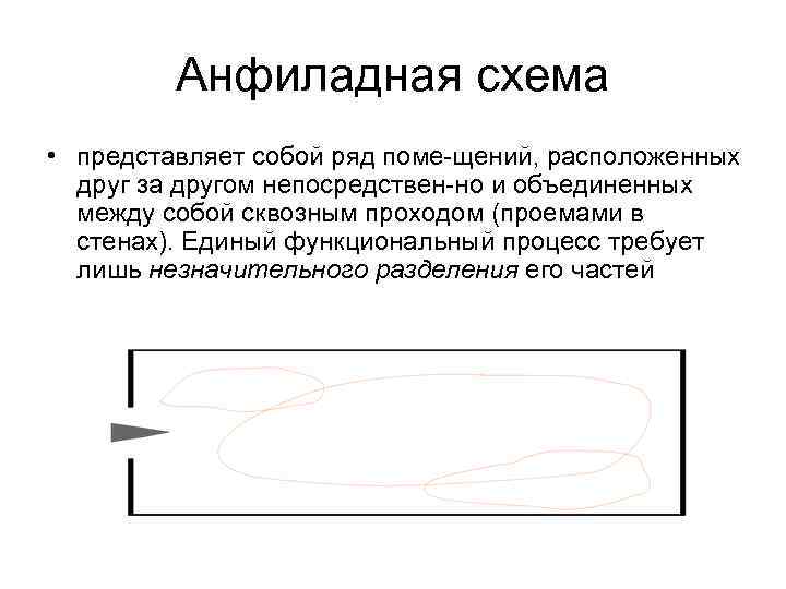    Анфиладная схема • представляет собой ряд поме щений, расположенных  друг
