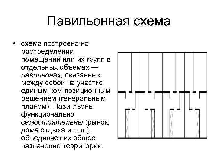    Павильонная схема • схема построена на  распределении  помещений или