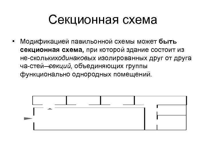 Павильонная схема здания это