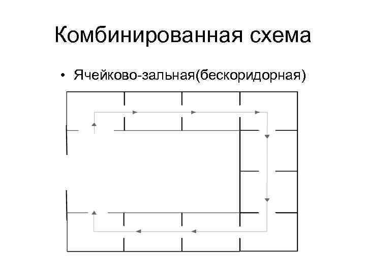 Комбинированная схема • Ячейково зальная(бескоридорная) 