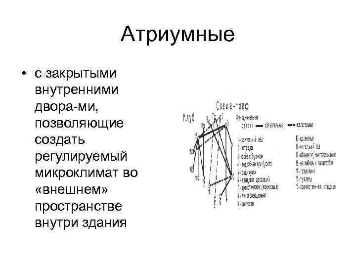    Атриумные • с закрытыми  внутренними  двора ми,  позволяющие