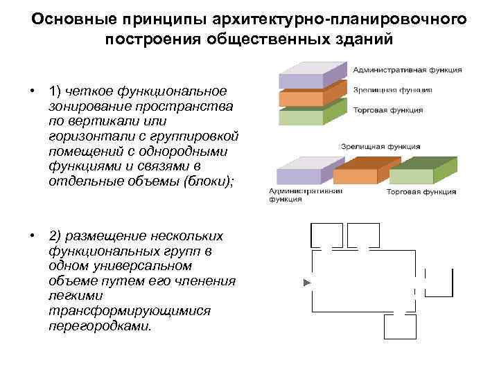 Основные принципы архитектурно планировочного  построения общественных зданий  • 1) четкое функциональное 